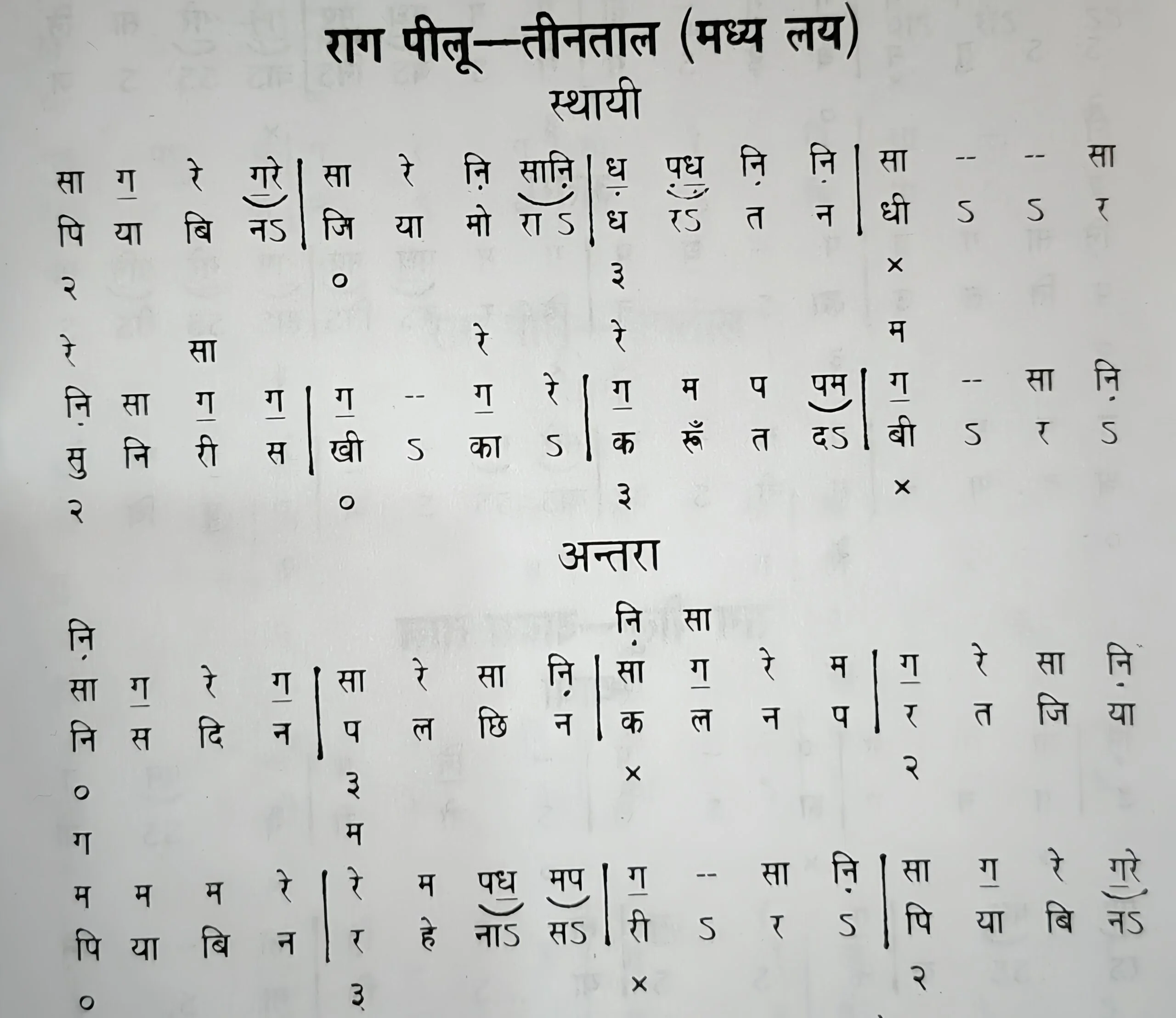 raag pilu parichay