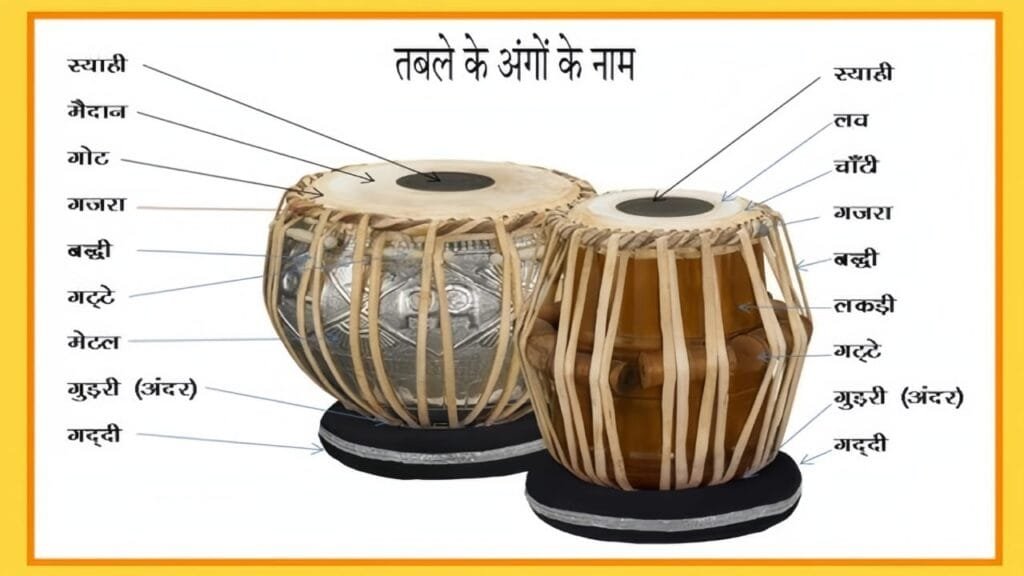तबले की संरचना
